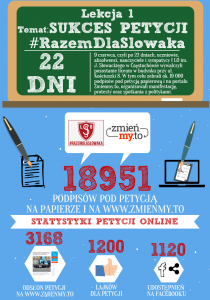 Infografika #RazemDlaSłowaka cz.1